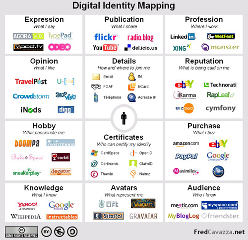 digital_identity_mapping.png